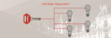 Видове системи